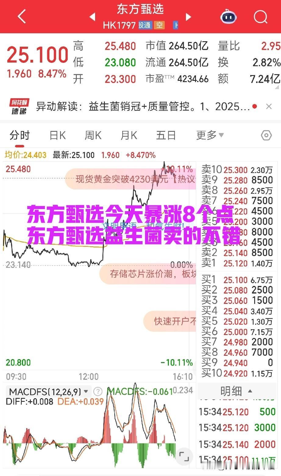东方甄选港股今天暴涨八个点，东方甄选益生菌的销量和质量的把控对于股票的良性发展起