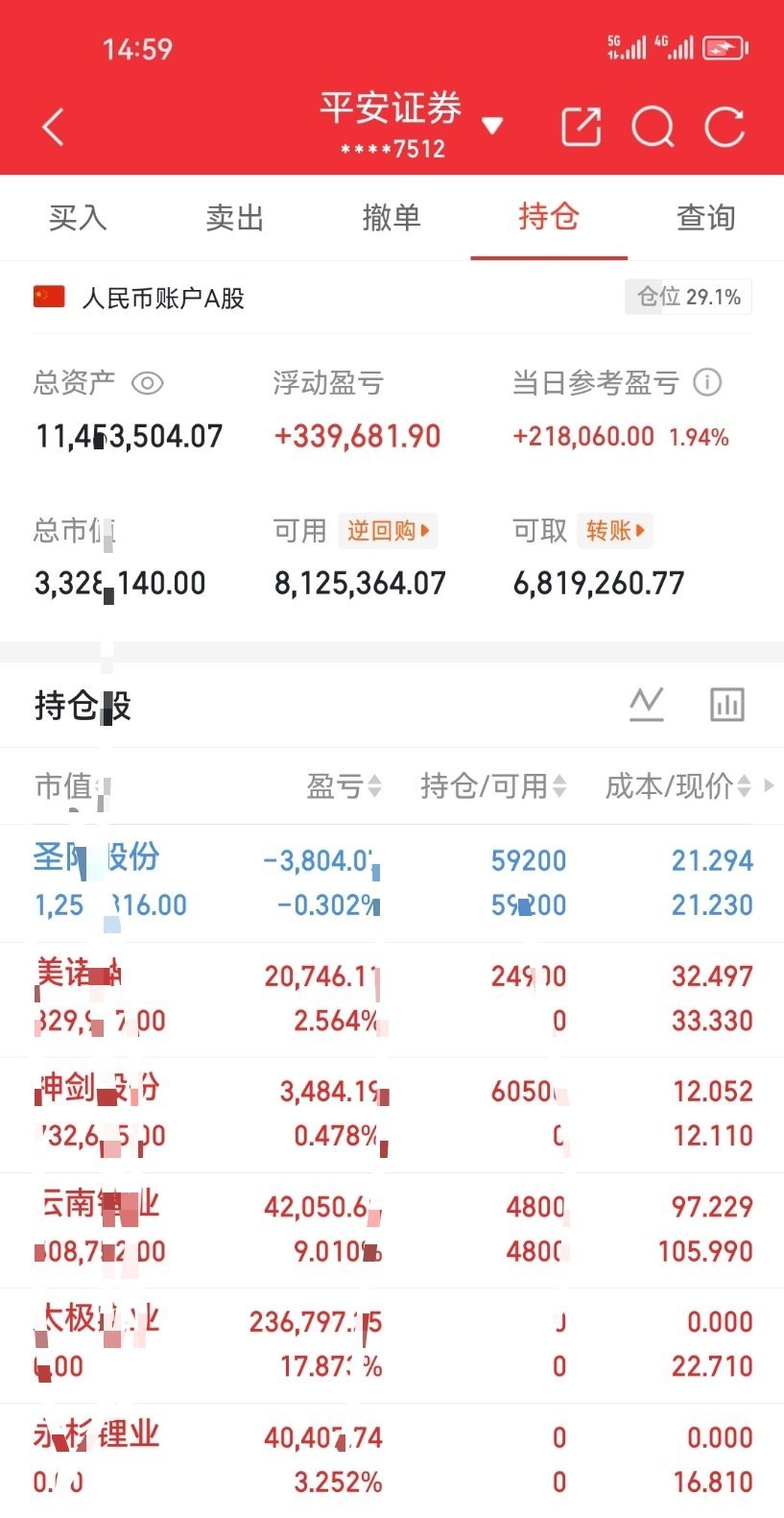 8月12日星期三，小小记录一下！    今天止盈了两支票分别是太极实业60066