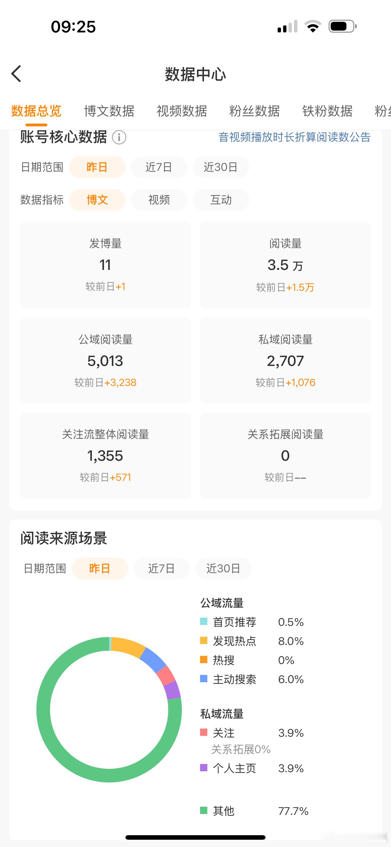 大眼你给我气笑了    这就是我认认真真养推荐 一个月你给我的结果       
