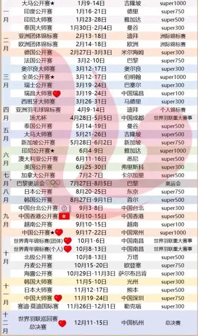 其实国乒一直有大赛前的备战集训，包括这次长达一个多月备战澳门世界杯和伦敦团体世锦