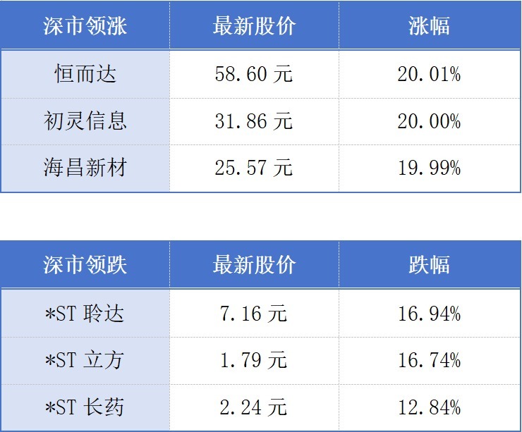 广东主要科技创新指标持续领跑全国；AIE博览会在珠澳启幕丨大湾区财经早参