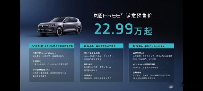 岚图FREE+预售价22.99万元起 全系标配乾崑智驾/鸿蒙座舱。预售期间下订可