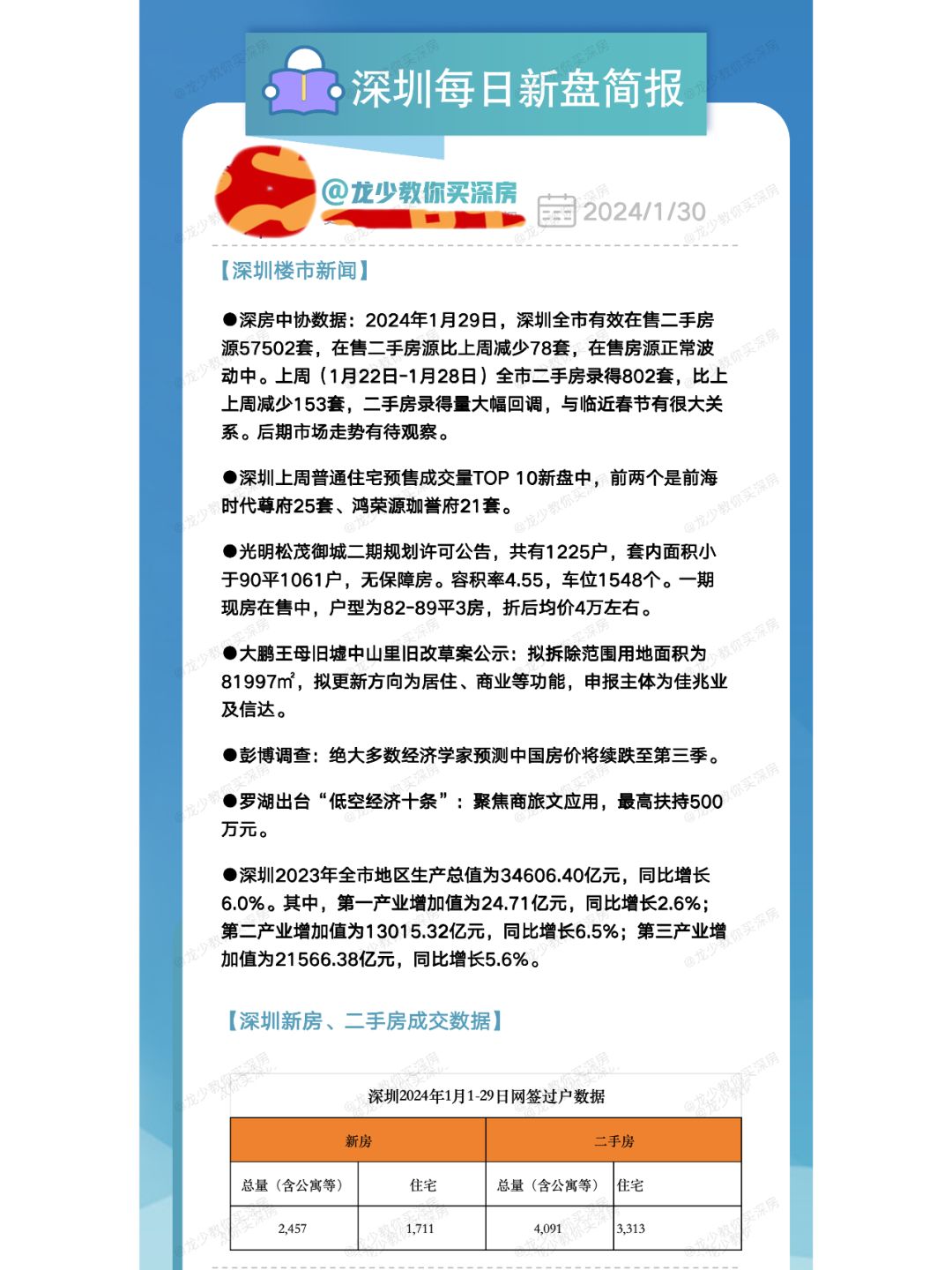 1月30日深圳每日新盘快报
