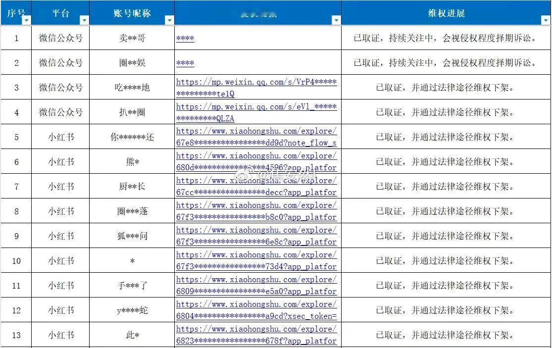范丞丞团队近两个月的维权公告
微博，抖，b站，🍠，vx，这是真全平台 ​​​
