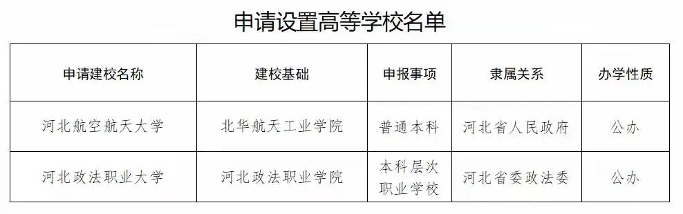 完整榜单
你如何看大学更名现象？

近几年，大学更名似乎成为一种“新潮流”。从“