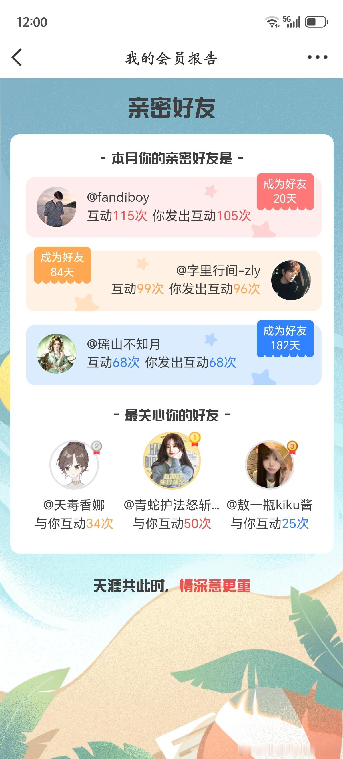 恭喜以上三位获得金、银、铜。 