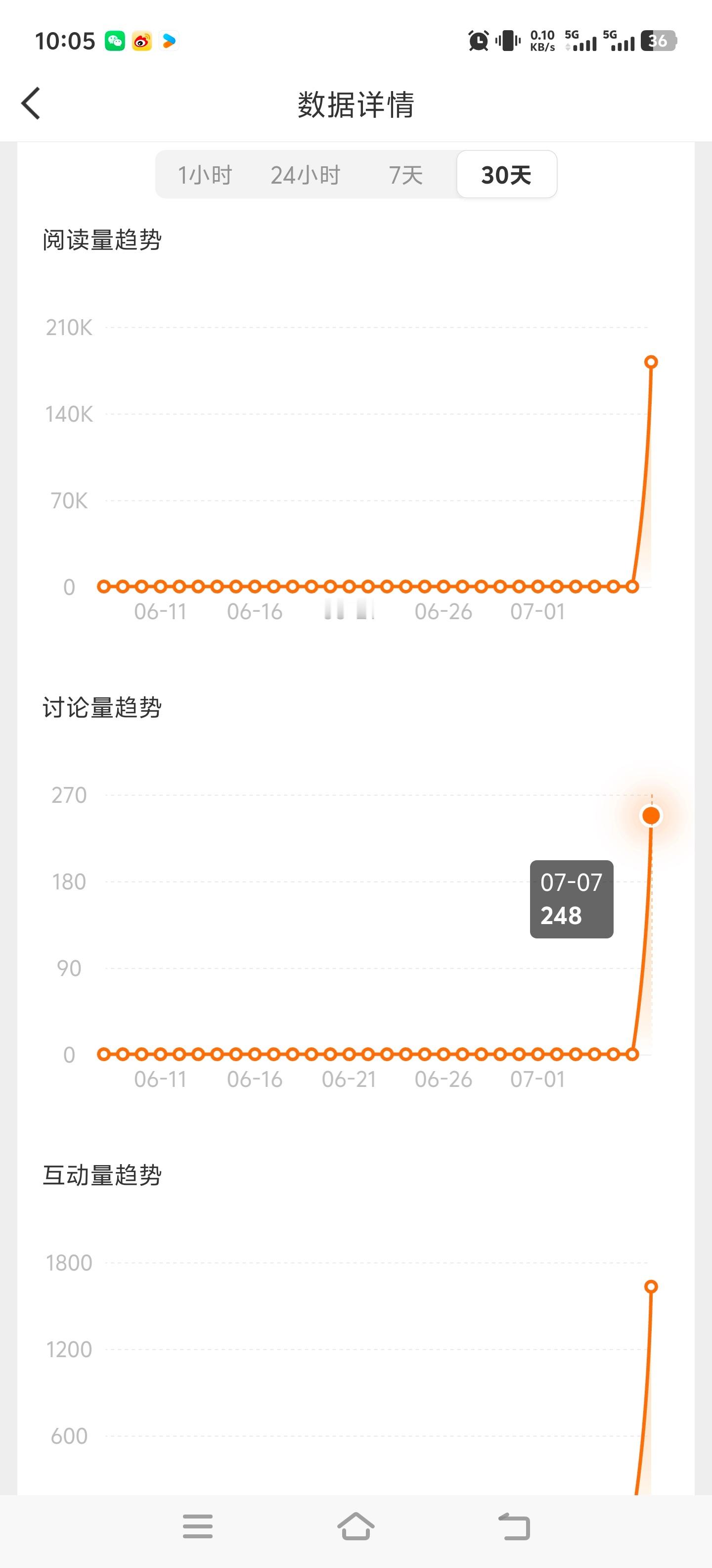 一看这个热源博主，额额额…你们也是真没招了，给这种词条买一个纯尬黑啊~是灿如繁星