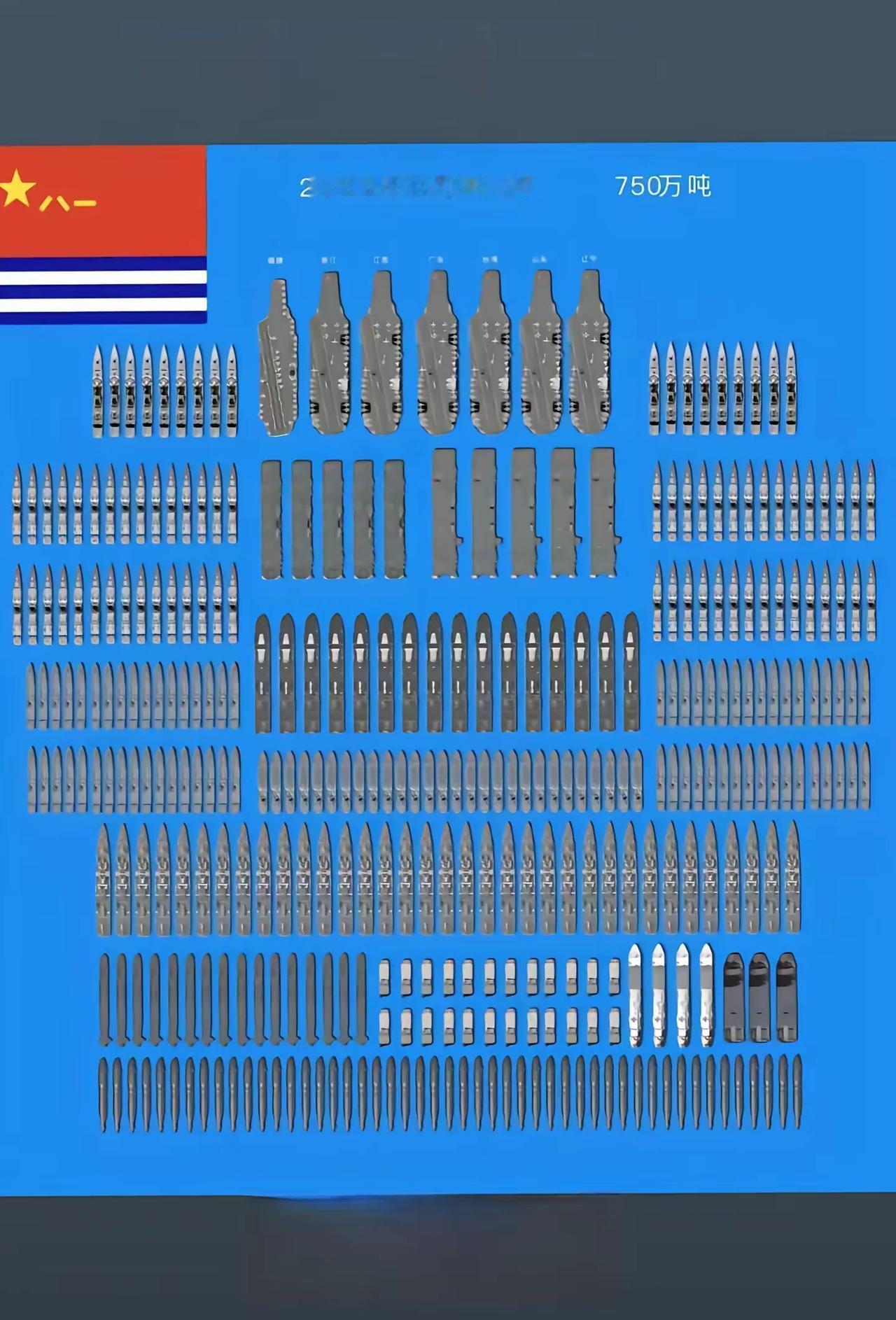 2039年的东大海军规模。
6艘核动力航母，1艘福建舰，5艘076电磁弹射两栖攻