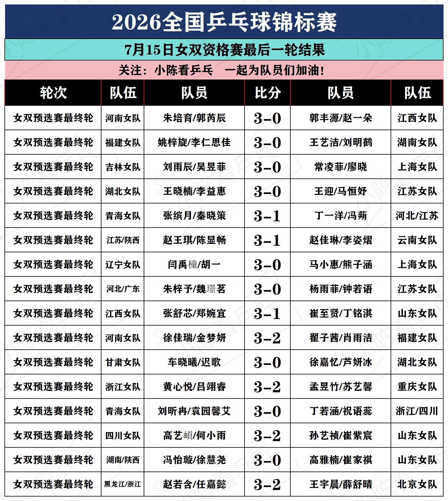 2026全国乒乓球锦标赛7月15日赛况。2026全国乒乓球锦标赛7月1...
