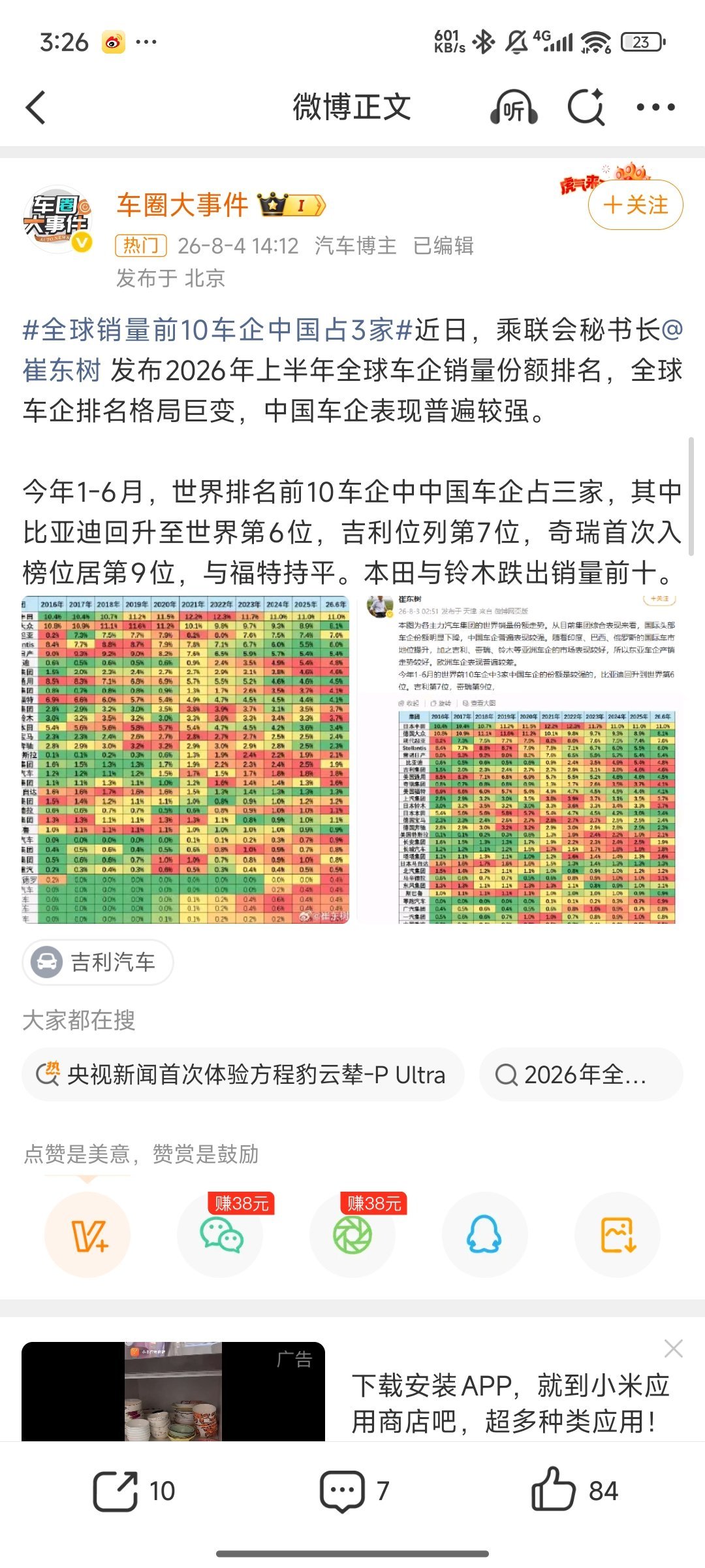 全球销量前10车企中国占3家 全球前十曾经是日系德系美系的“固定席位”，中国品牌