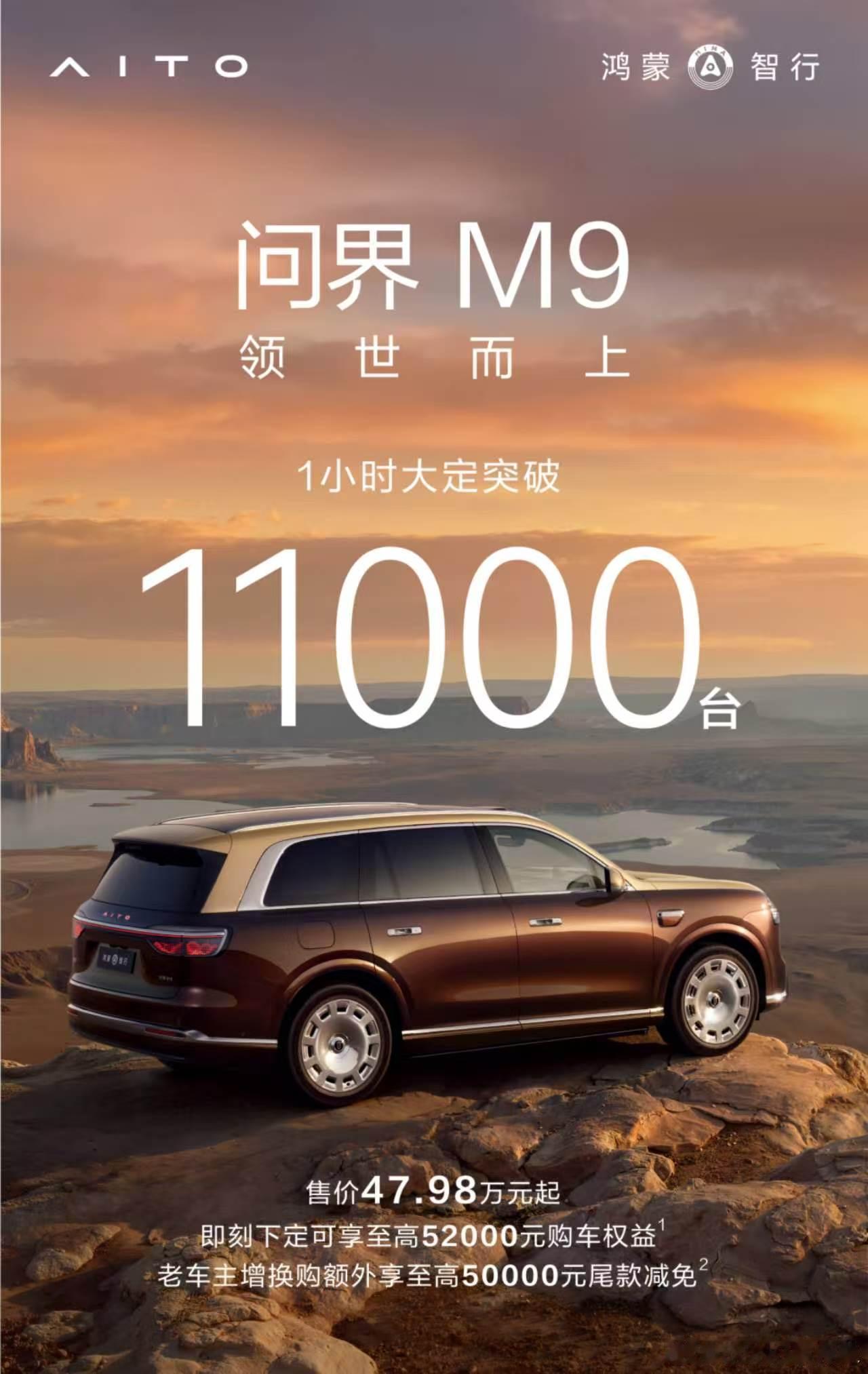 看来不会被打脸。24小时2万台，48小时3万台。领势而上，2026款问界M9发布