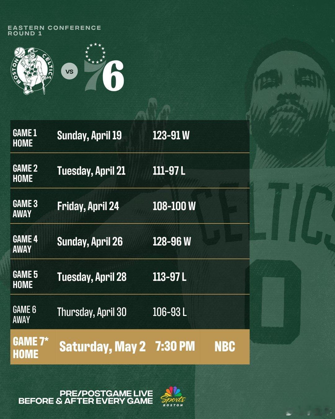凯尔特人和76人的抢七大战，5月3日早晨7点30进行！凯尔特人vs76人nba季