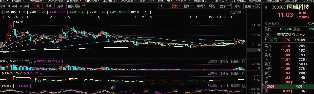 船舶这块800点下方看机会，今日依旧是布局的好时机，这个标地可以继续#A股[超话