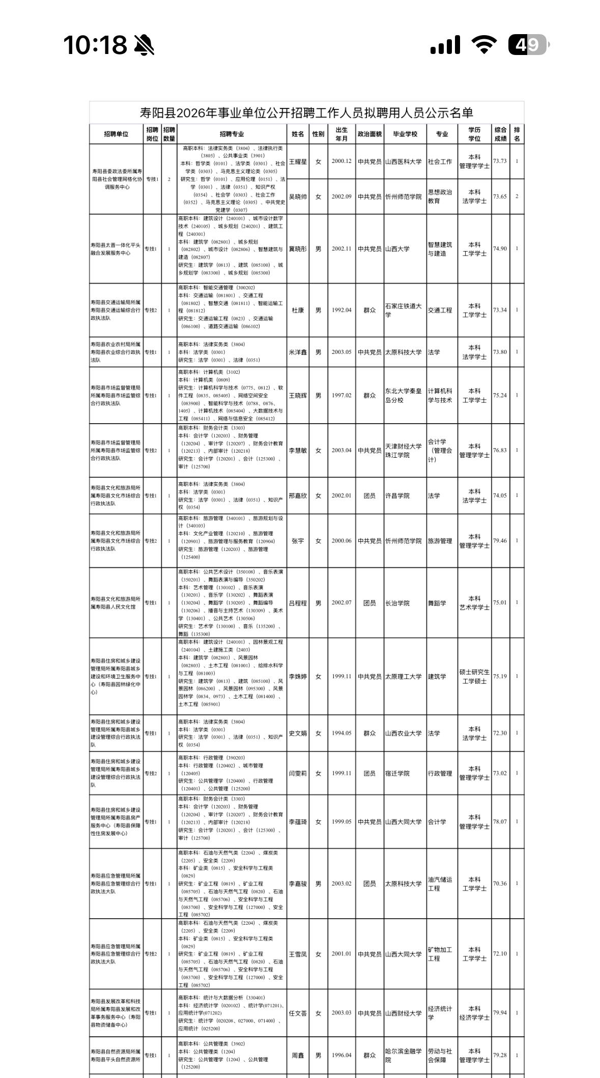 【山西晋中】寿阳县2026年事业单位公开招聘工作人员拟聘用人员公示发布！
寿阳县