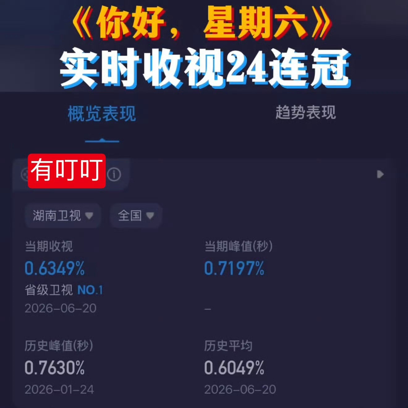 别来了效果是没有的收视是峰值破不了7的年度前十进不去的请他们来干啥