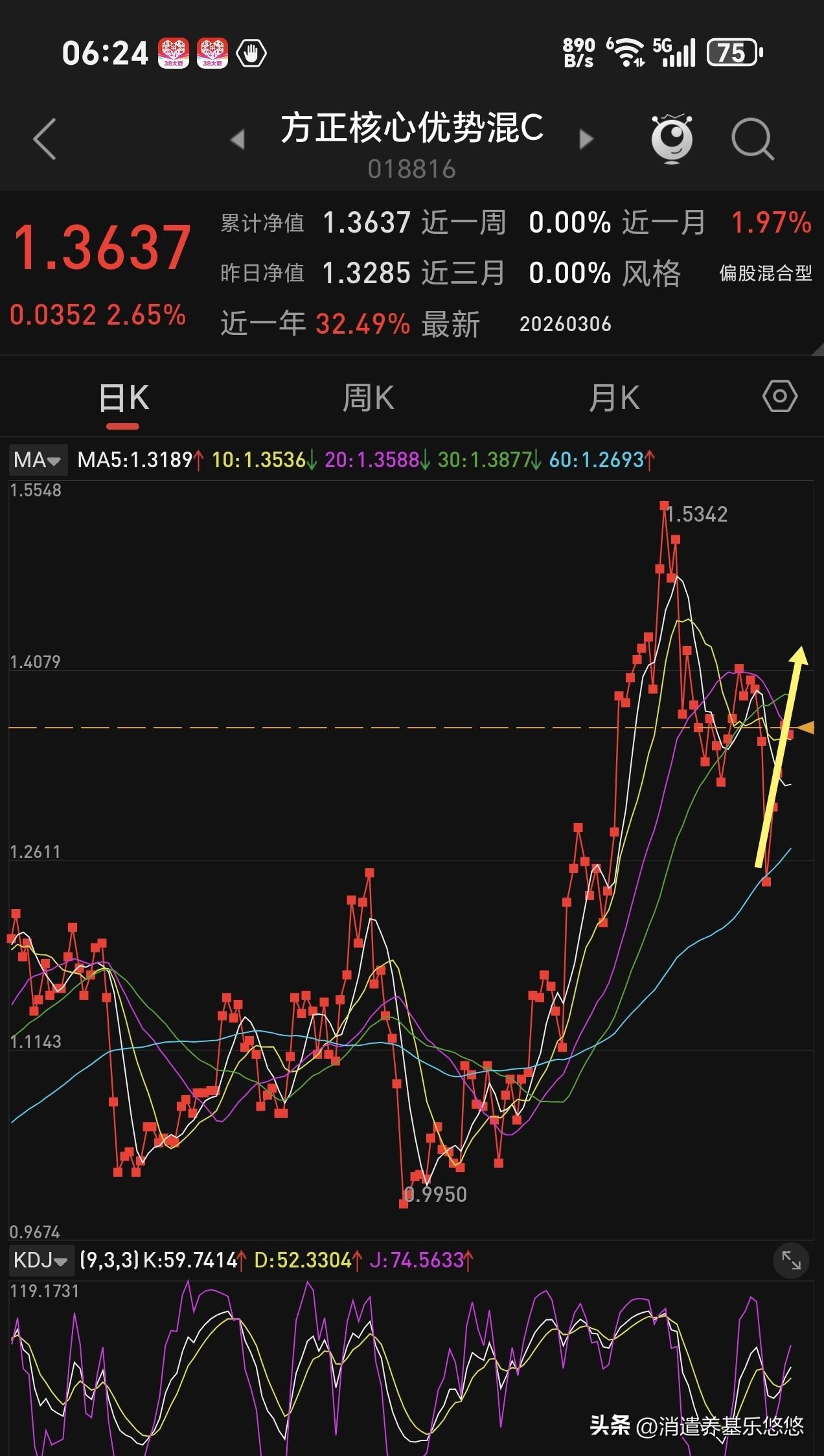 这个方正核心优势又调仓了吗？昨天净值是绿色的，落后先锋及东方阿尔法科技智选两个存