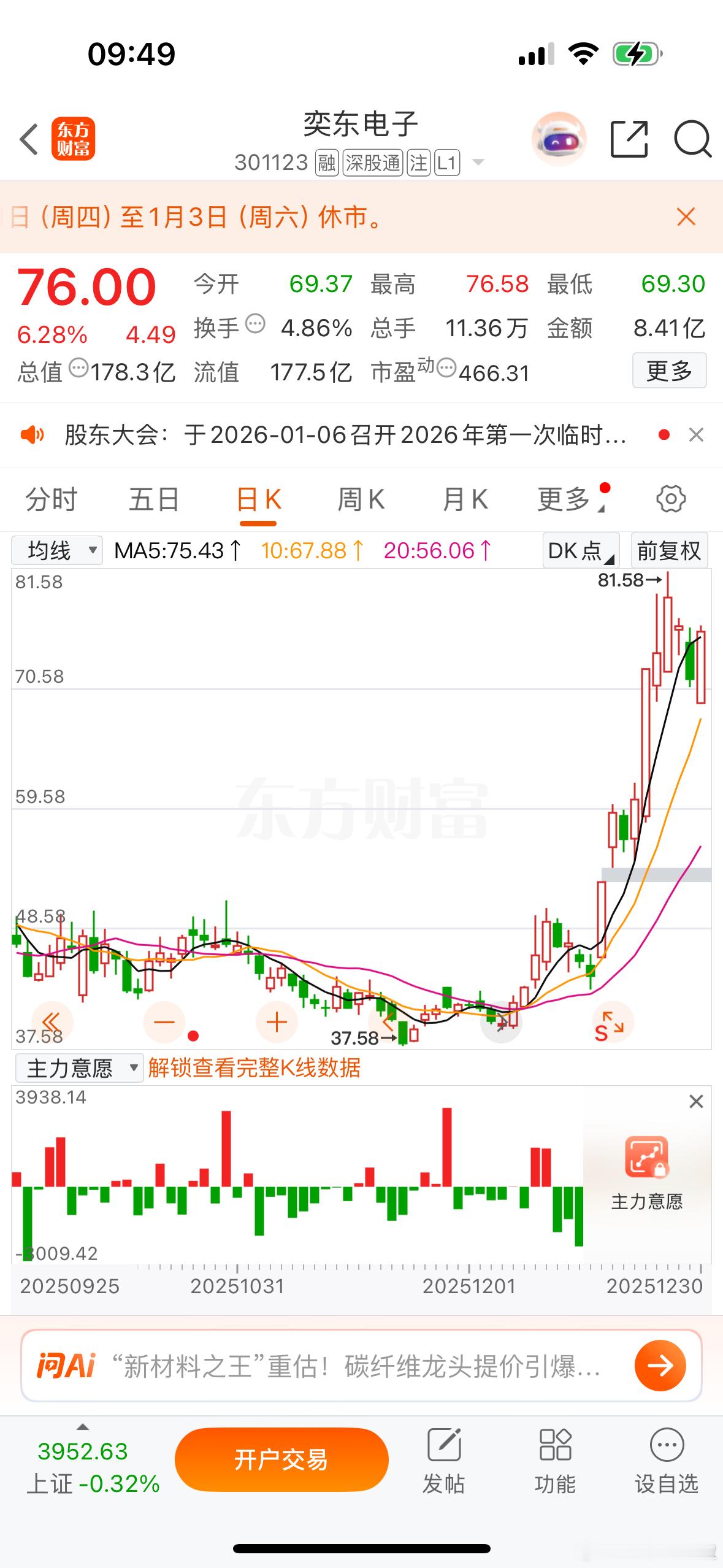 $奕东电子 sz301123$ 强者恒强，昨天调整一天，今天继续高举高打