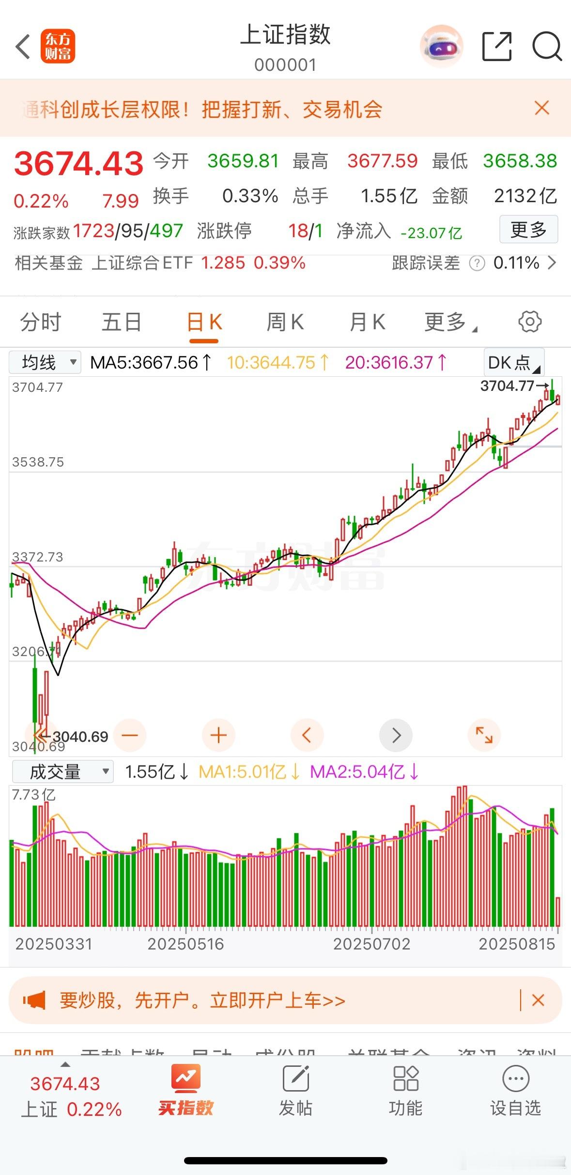A股短期的风险不在于3700点的得而复失，而在于如果再次拉升收复3700点后的无