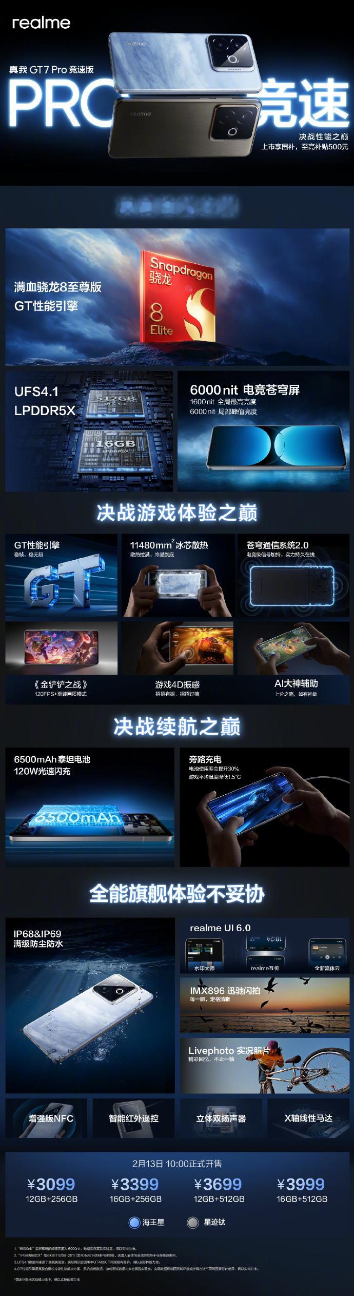 真我GT7 Pro竞速版刚刚发布了：搭载满血骁龙8至尊版、6000nit电竞苍穹