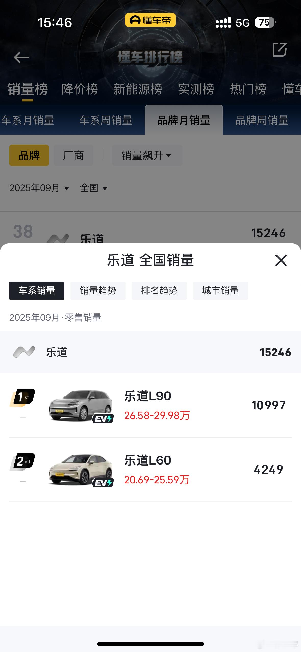 李斌称四季度盈利目标必须实现说的是单季度盈利，现在的销量上升很快，做好成本管控应