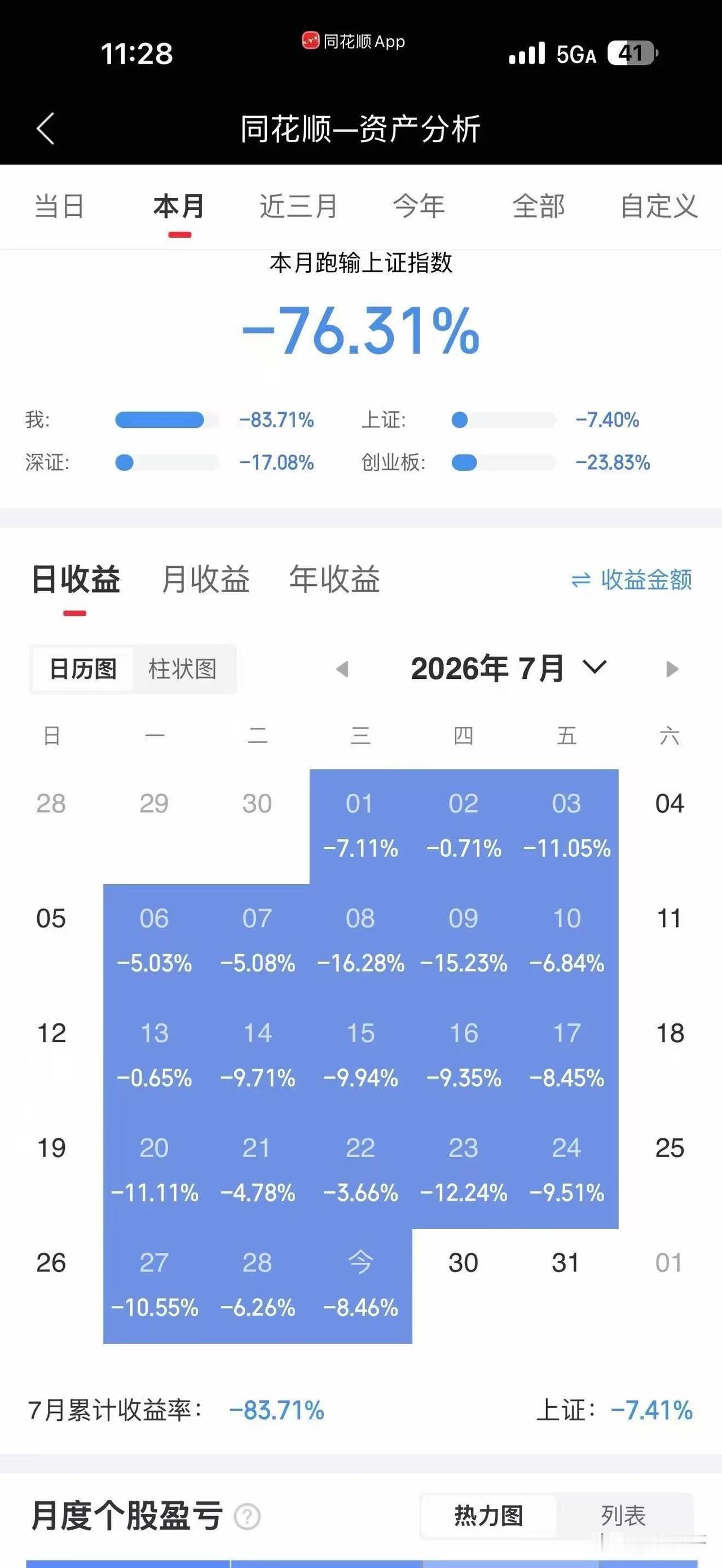 真夸张呀，
7月居然没有一天是红的，
你们还有谁和他是一样惨的吗？