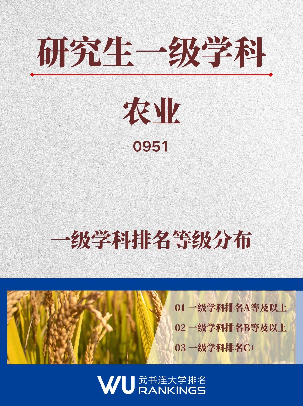 研究生一级学科排名速览|农业
研究生一级学科-农业（专业型）：
学科代码：095