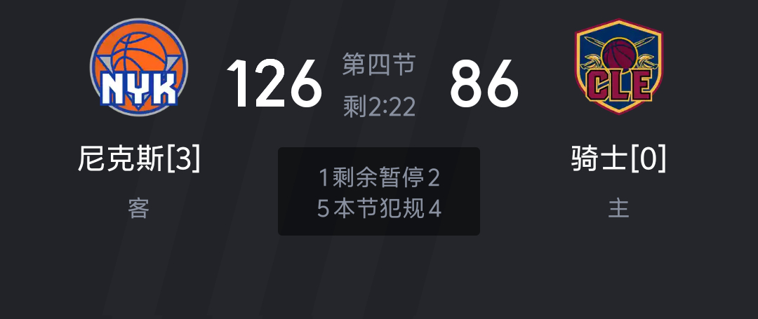 领先40分恭喜尼克斯4-0横扫骑士队进入总决赛这也是自1998-1999赛季后 