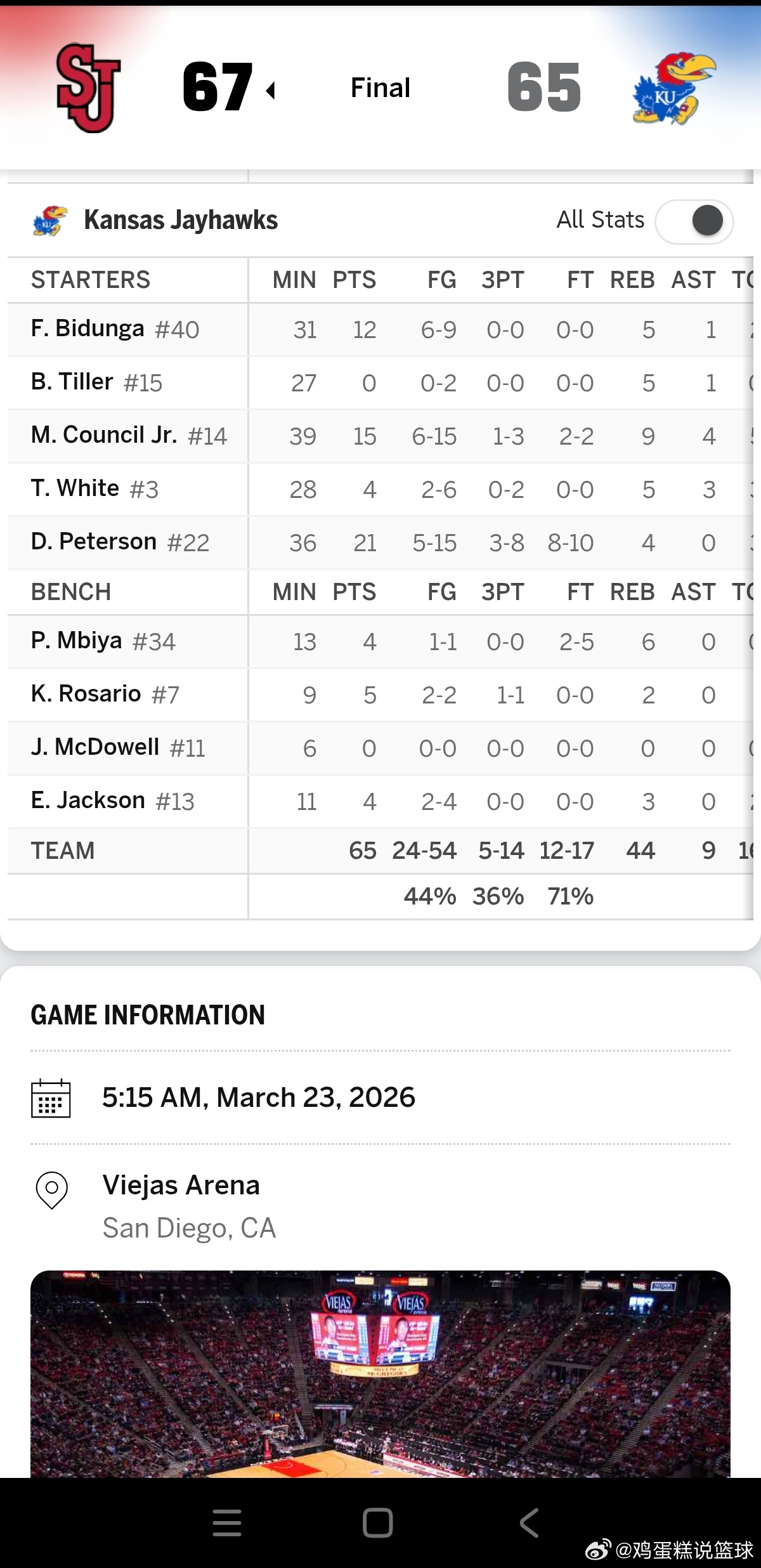 NBA 恭喜大学篮球负荷管理第一人达伦皮特森正式退役！15次出手打出10铁，靠裁