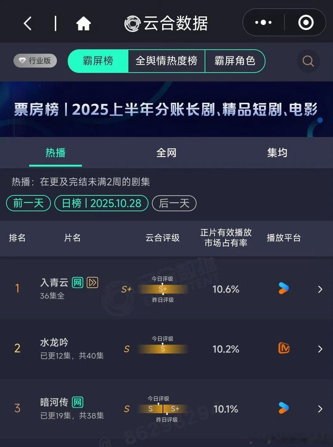 云合评论区好多龚俊暗河传 侯明昊卢昱晓入青云的粉丝在质问[哆啦A梦吃惊]暗河传 