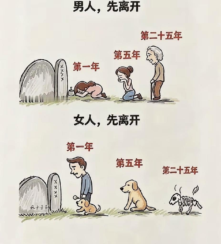 同是生死别离，男女的深情完全不一样

两性感悟 夫妻感情
