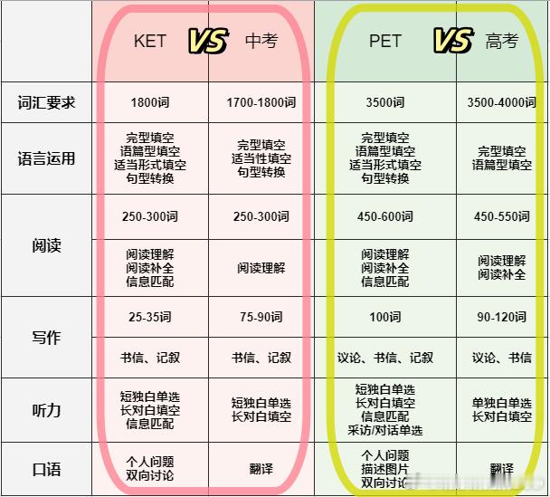 为什么现在能用的资源那么多，孩子还是搞不定英语？ 正是因为选项太多了，不缺钱，不
