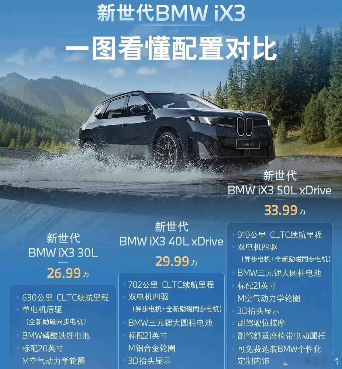 宝马 iX3 出价格了，26.99 万元起；顶配 iX3 50L 价格是 33.