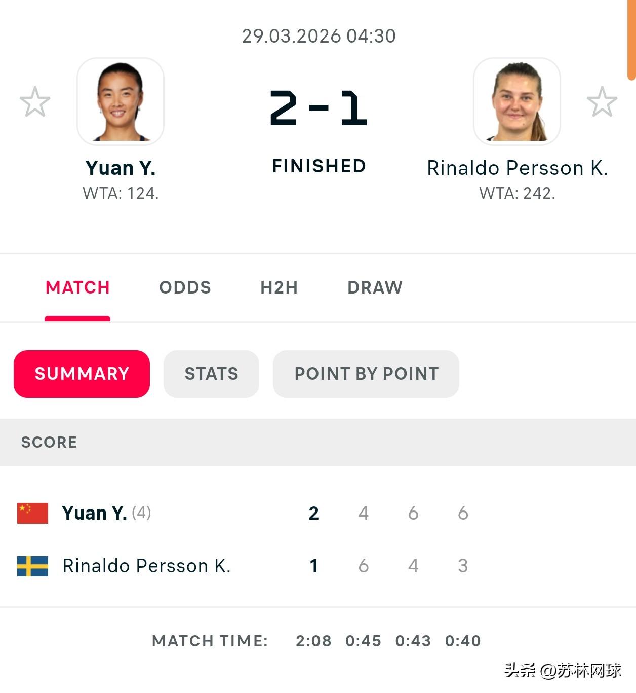 WTA500查尔斯顿资格赛首轮
🇨🇳袁悦4-6/6-4/6-3逆转佩尔松🇸