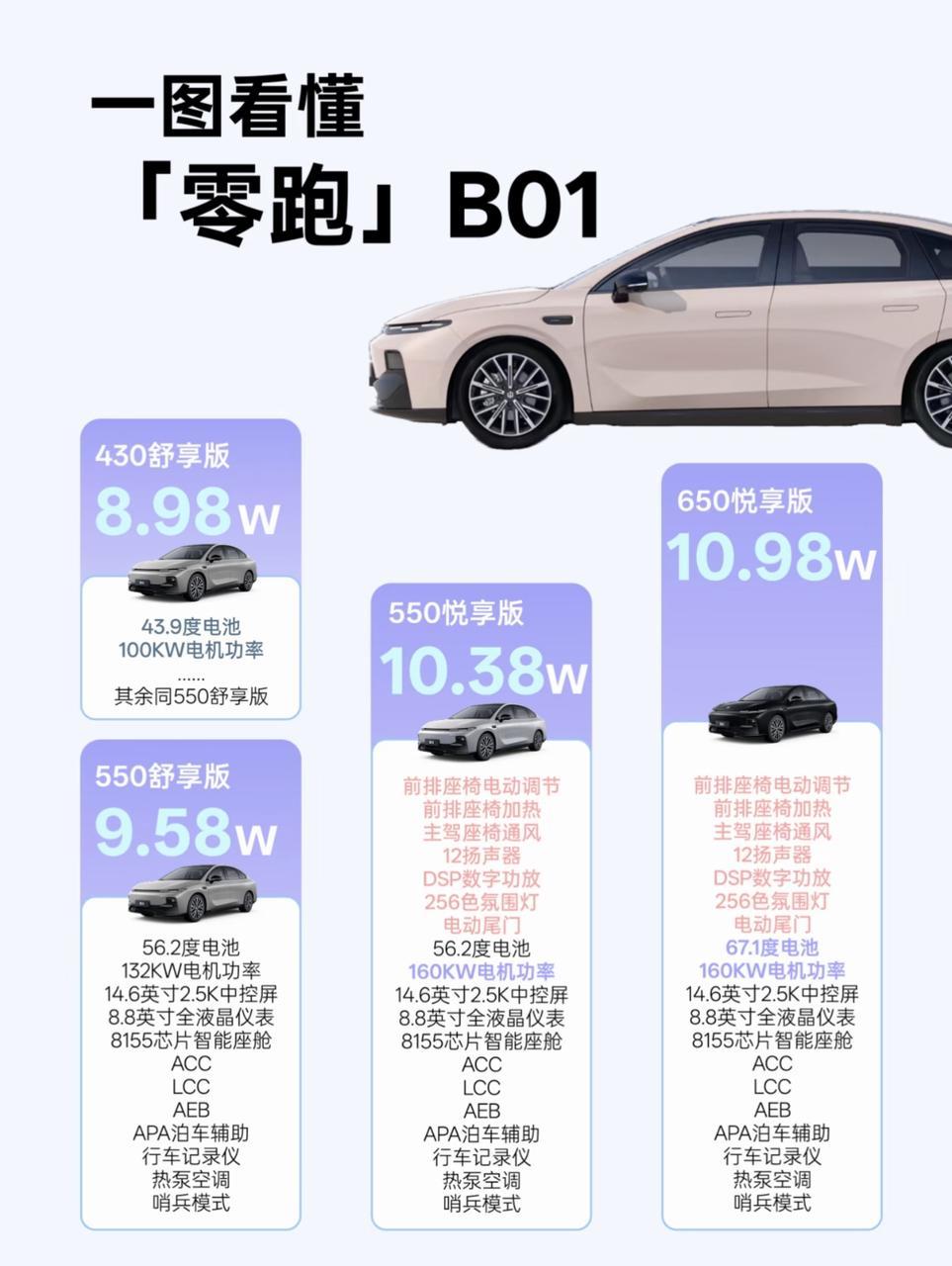 有没有B01车主来说下真实体验啊？
目前纠结650悦想版和550激光雷达版，有没