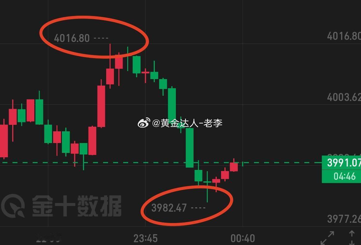 黄金  这位置给得不赖吧黄金金价长鑫科技中一签需缴4330元a股