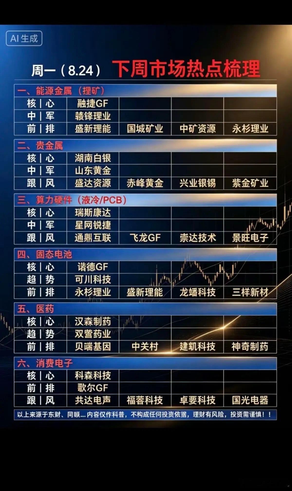 8.24周一  市场热点方向+投资逻辑！1.能源金属，锂矿2.贵金属3.算力液冷
