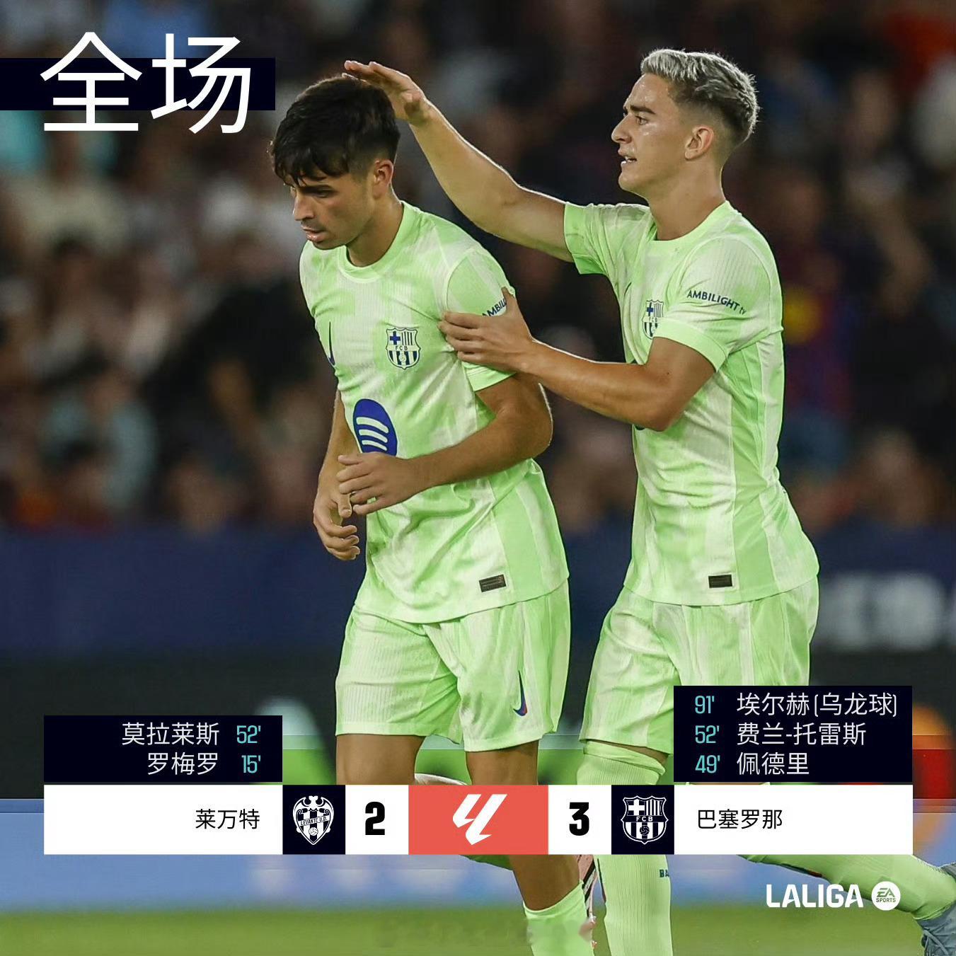 莱万特2比3巴萨西甲联赛第2轮，上半场伊万-罗梅罗破门首开纪录，莫拉莱斯点射破门
