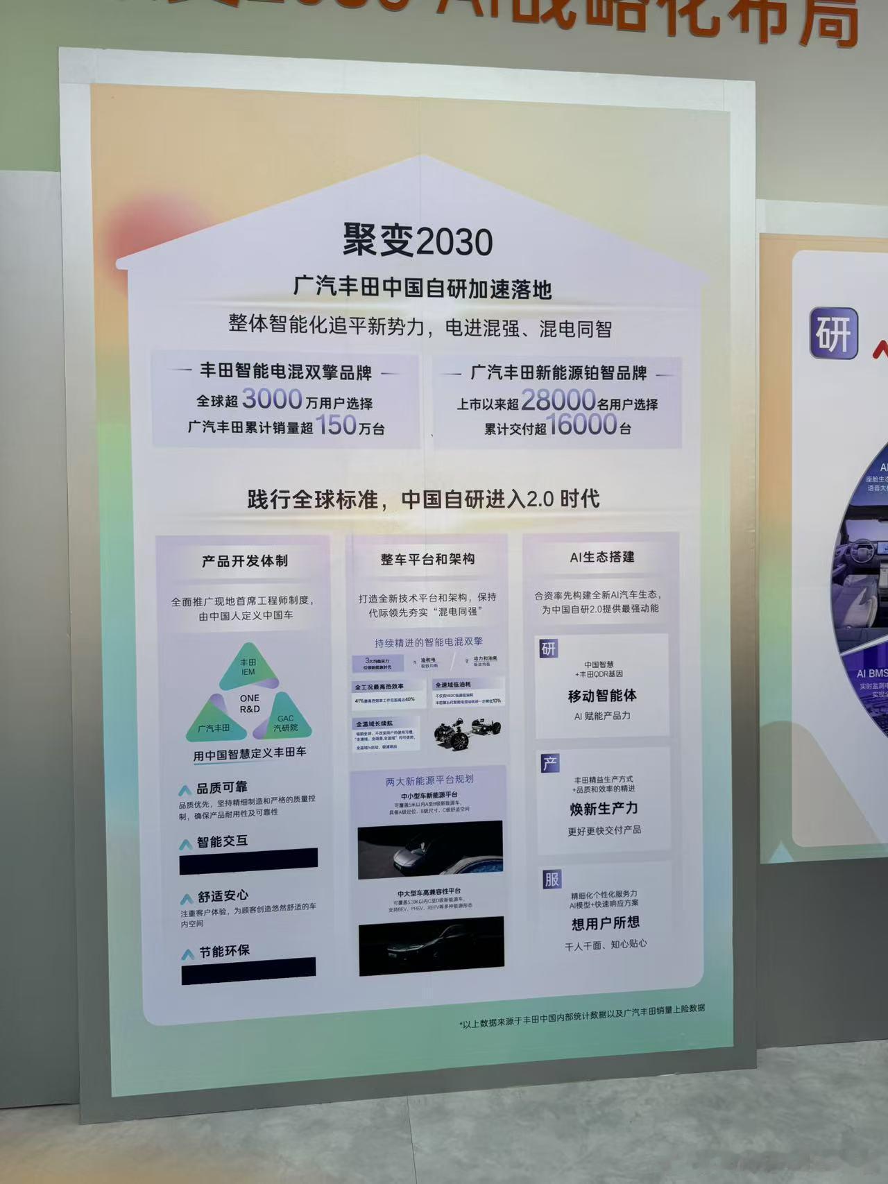 广汽科技日，中国智能新能源供应链大阅兵[doge]广汽丰田科技日 ​​​