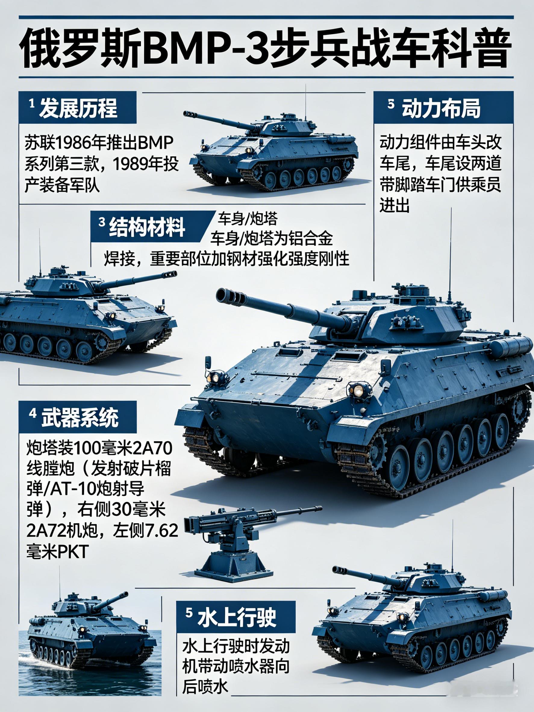军事ai新视野 俄罗斯BMP-3步兵战车BMP-3是苏联于1986年推出的BMP