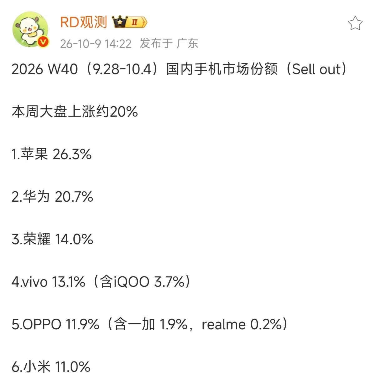 做数码这行，其实一直觉得市场的反馈就是最真诚的答案。最近看到这份周度销售数据，M