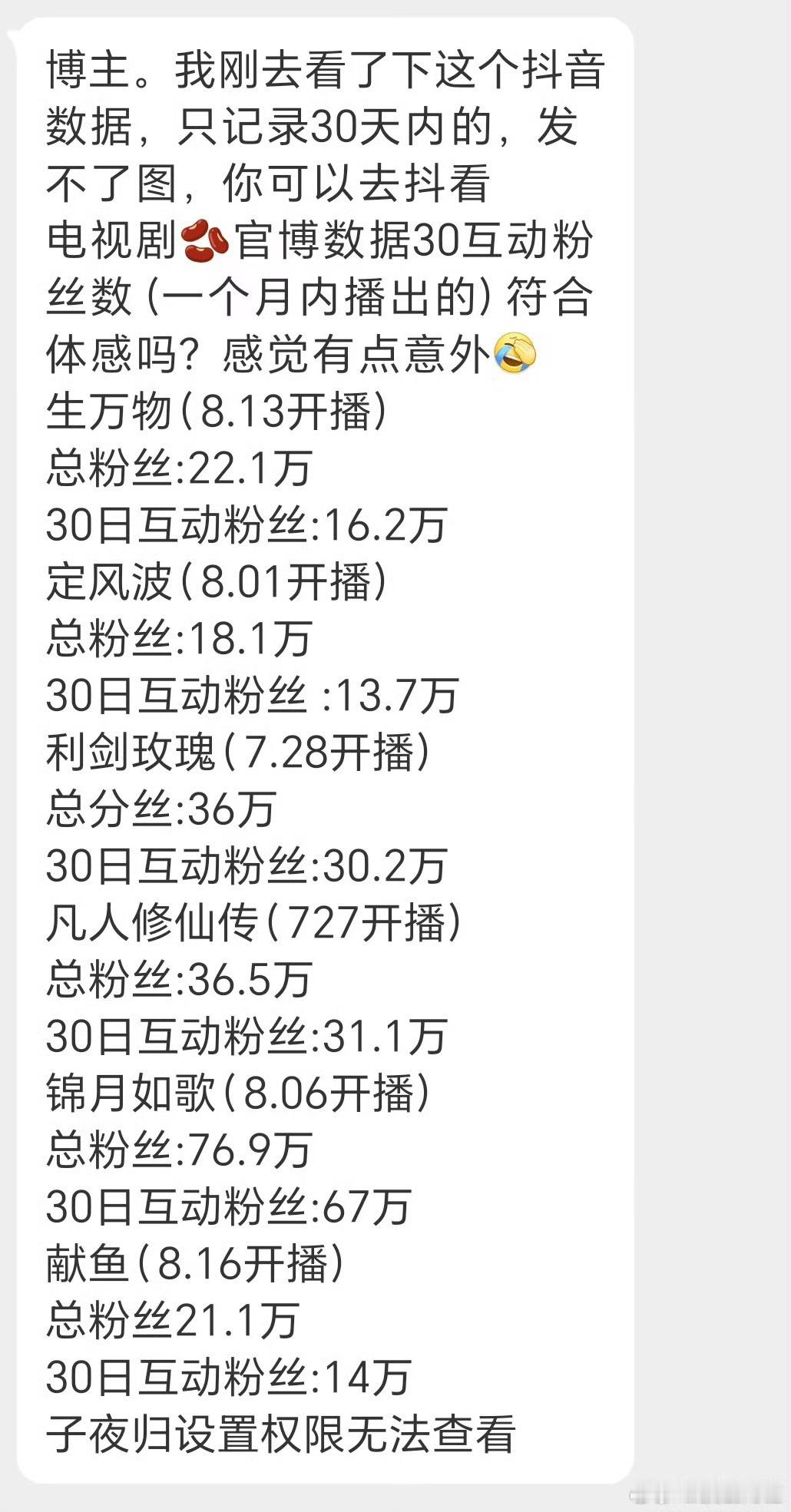 🫘官博30天粉丝互动数，这又是啥？以前都没见拉过表[允悲] ​​​