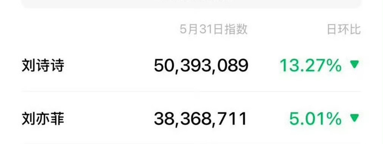 刘诗诗昨日v指 