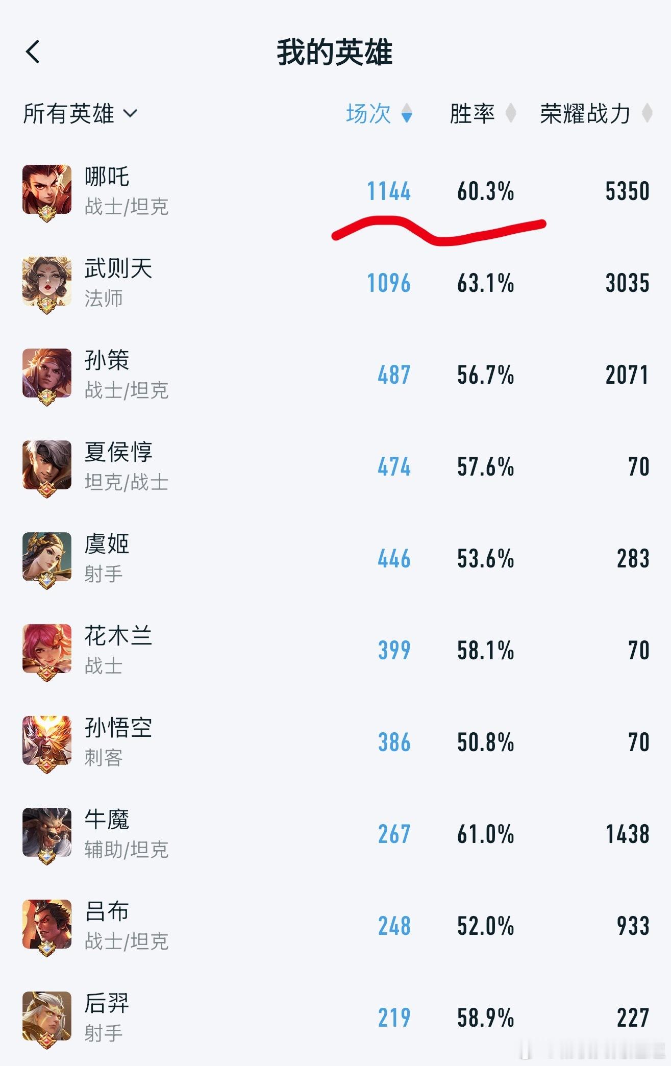 王者荣耀 哪吒2作为老网瘾少年千场哪吒玩家 我就想知道什么时候哪吒能出个像样点儿