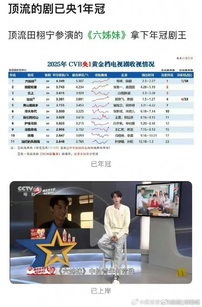 这个是黑故意嘲还是粉丝真情实在吹啊？ 