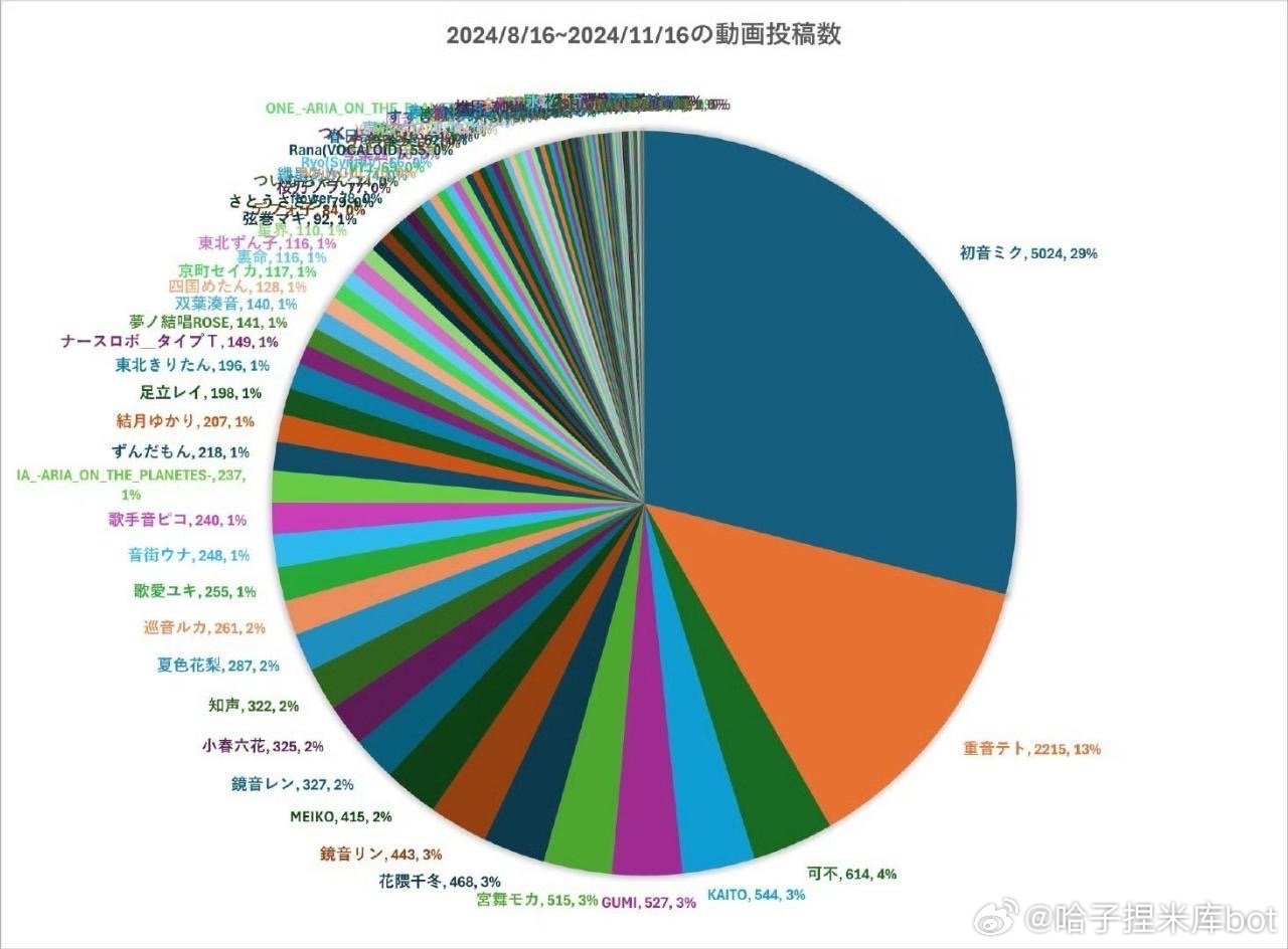 【蓝蓝的很安心】再战∞年[给力][给力] 