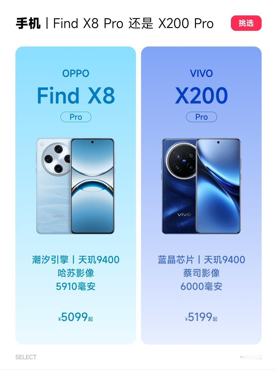 都是Pro，OPPO Find X8 还是 VIVO X200？ 📷影像：Fi