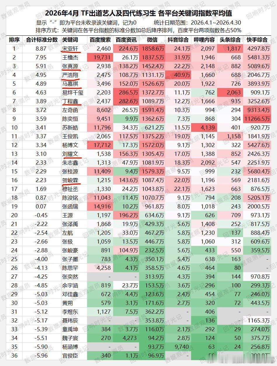 2026年4月楼里全平台指数排名 