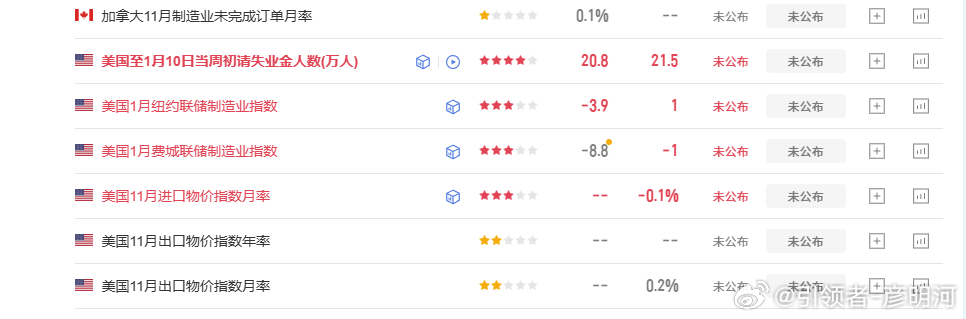 9点半注意数据！ 