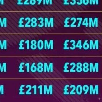 最新德勤足坛财富榜已经发布，皇萨仁排在前三，曼联跌至第八，利物浦升至第五名，英超