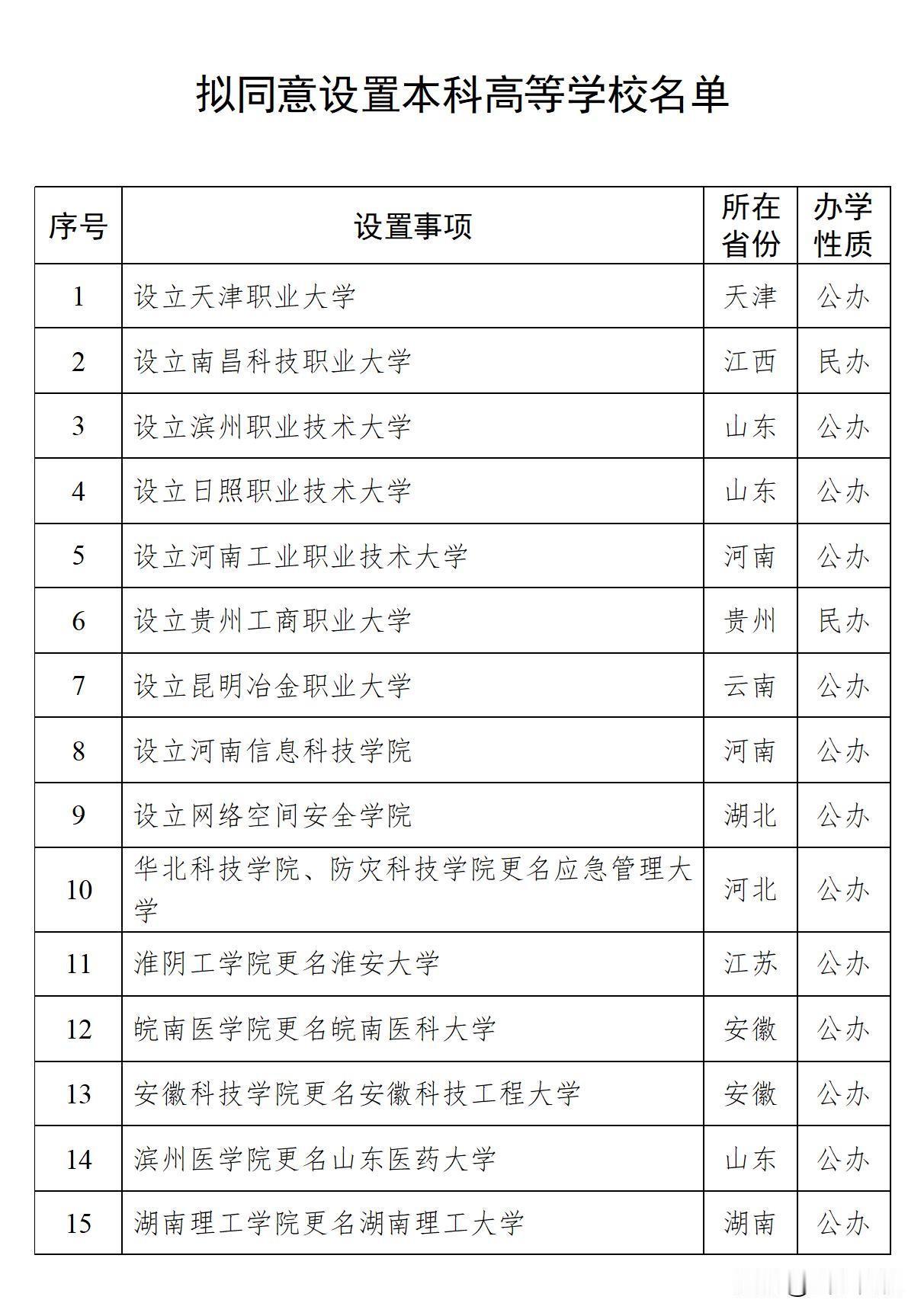 空天信息大学正式名称有望不冠地域名

2026年1月4日，教育部发展规划司发布《